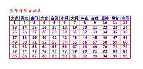 12神煞|流年十二神煞的排法 祖传秘诀流年十二神煞